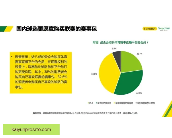 开云足球投注平台分析及其市场影响力探索