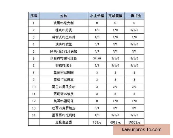 世界杯足球竞猜赔率解析及热门赛事投注策略推荐