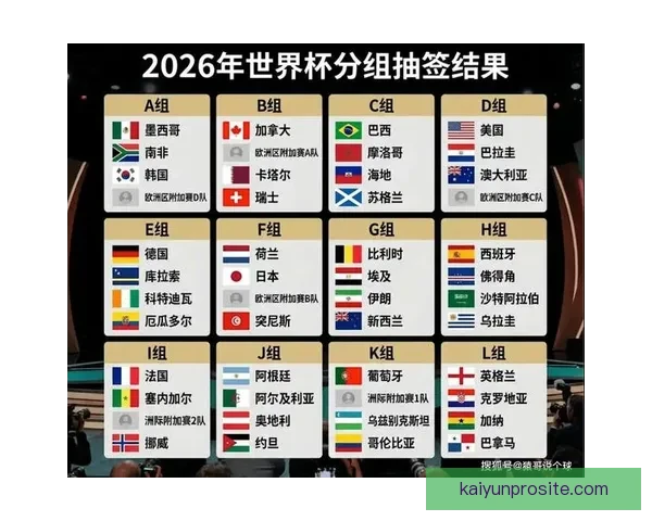 2026年世界杯分组规则详解及小组赛晋级策略分析