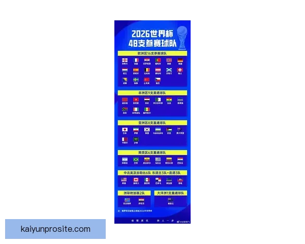 2026年世界杯分组规则详解及小组赛晋级策略分析