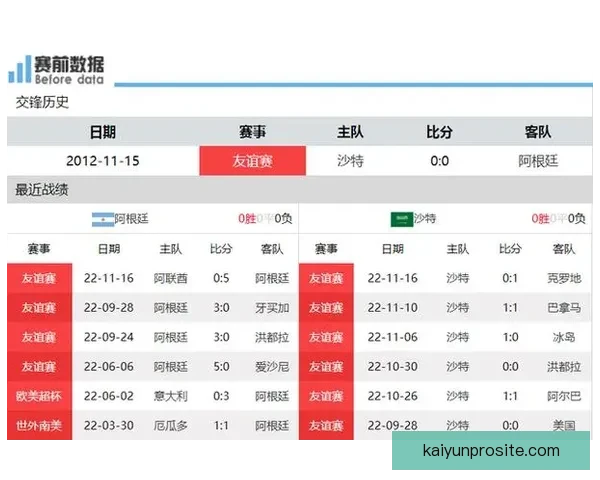 世界杯竞猜赔率全方位对比分析助您精准预测赛事结果